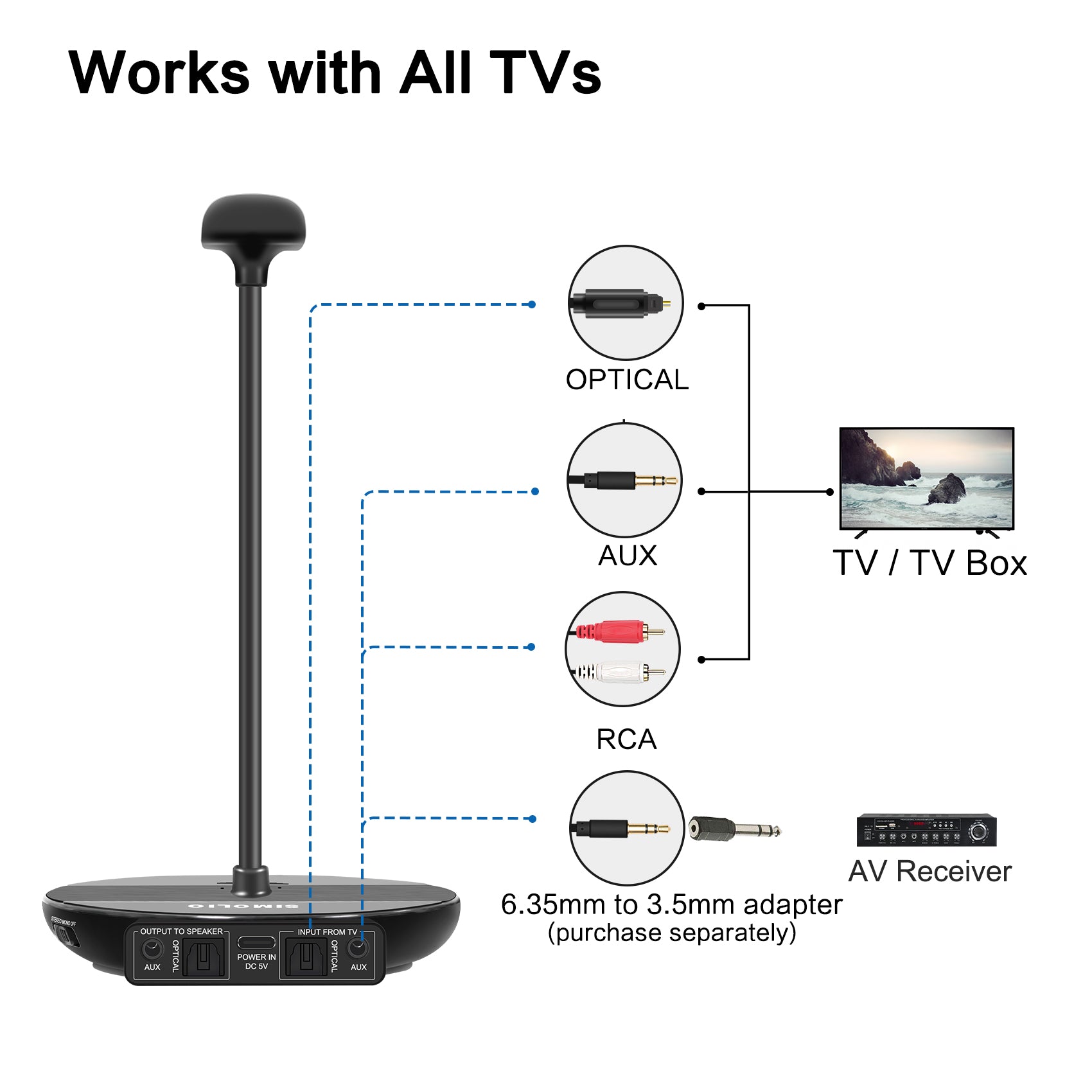 SIMOLIO-Digital-wireless-headphones-for-tv-watching-SM-829D1-wide-compatibility