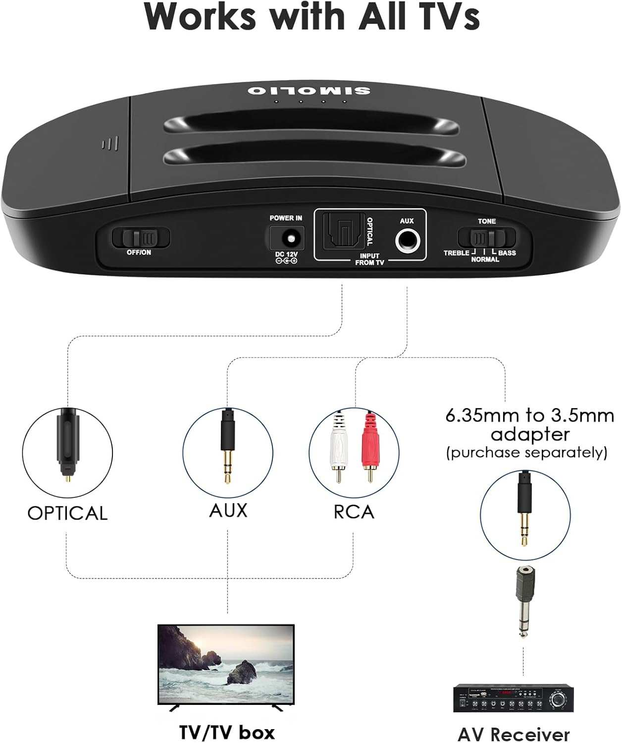 SIMOLIO Infrared Wireless Headphones for TV Sound (SM-863D1)