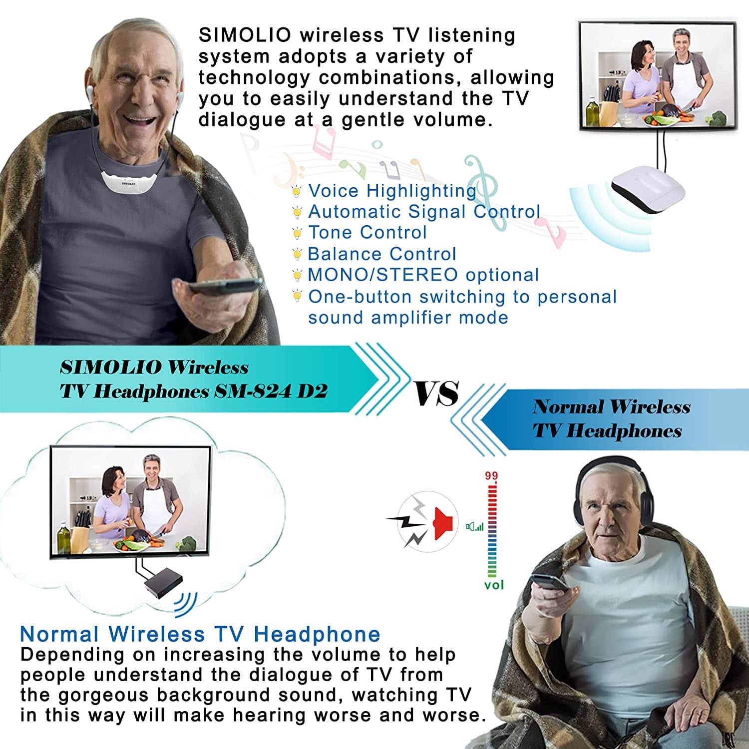 SIMOLIO SM-823D Pro Casque sans Fil Optique TV avec Balance G/D, Contrôle  Volume Amélioré pour Personnes âgées, Mode MIC (Écoute du Son Environnant)